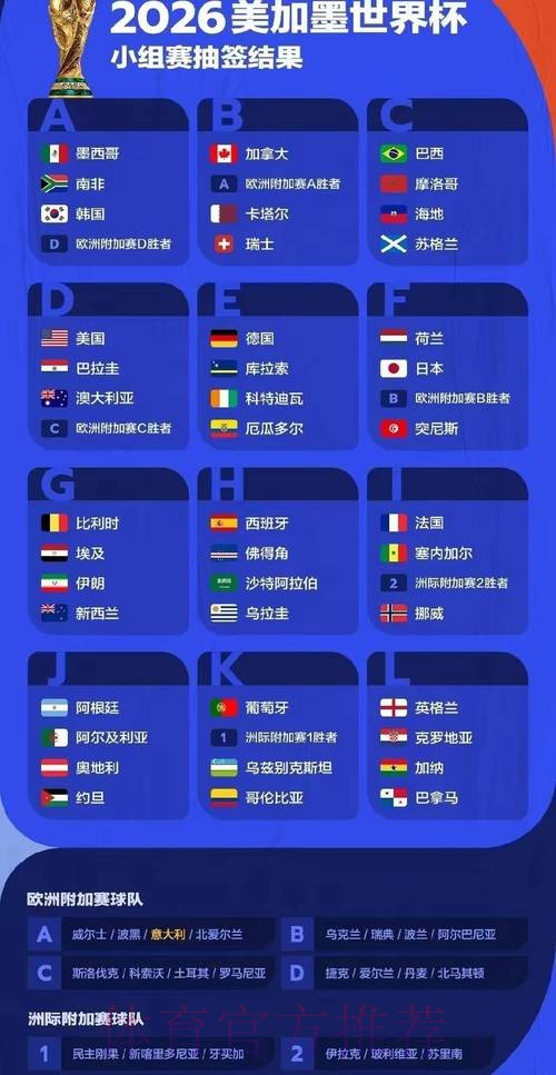 2026年世界杯热门比分预测与深度解析 2026年世界杯热门比分预测与深度解析